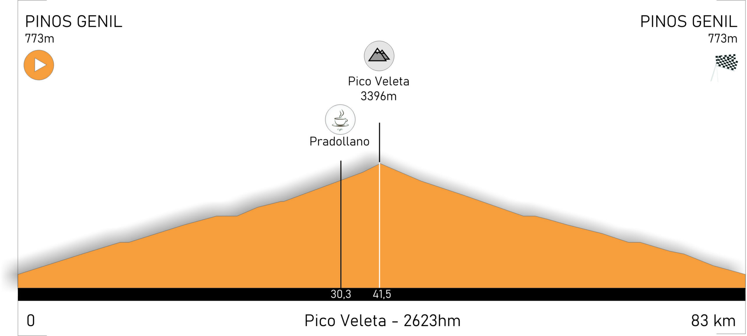 Pico Veleta